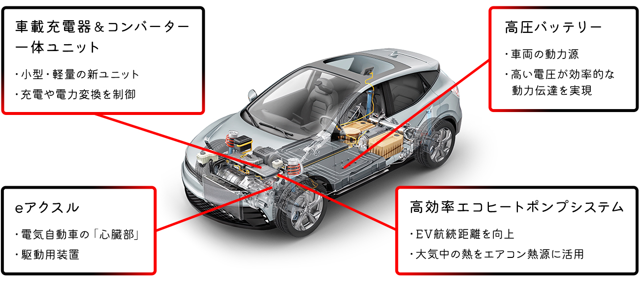 EV車に搭載の非鉄金属を使用した製品例